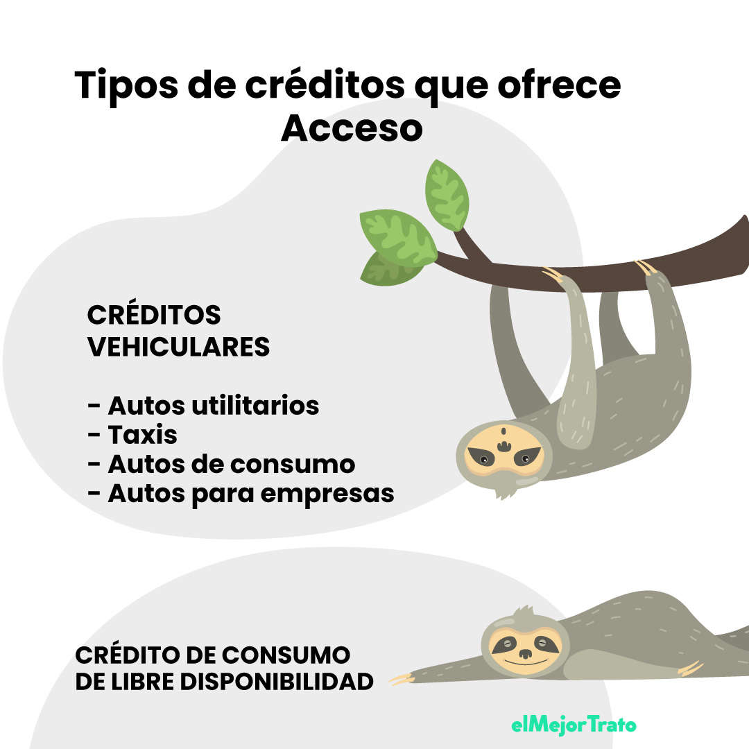 Acceso - Préstamos Inmediatos - Cotice y Solicite S/3500